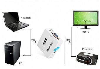 ���� �-VGA �-HDMI ���� ��� AUX ������ ���