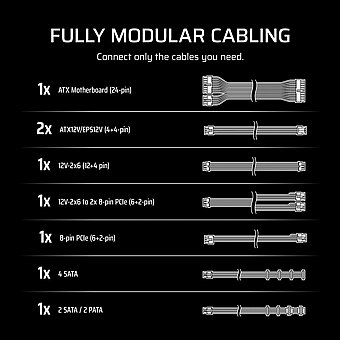 ��� ��� Corsair RM1000e Fully Modular 1000W 80 Plus Gold