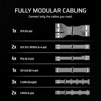 ��� ��� Corsair RM1000X Fully Modular 1000W Cybenetics Gold
