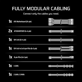 ��� ��� Corsair RM850e Fully Modular 850W 80 Plus Gold