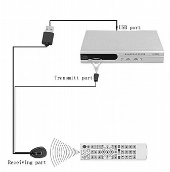���� Gold Touch USB Extender IR E-USB-IR