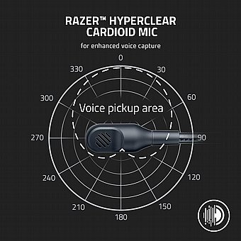 ������� ������� ������ Razer BlackShark V2 X White
