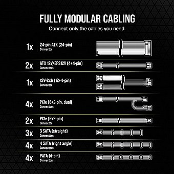 ��� ��� Corsair RM1200e 80 Plus Gold