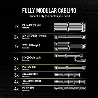 ��� ��� Corsair RM1000e 1000W 80 Plus Gold