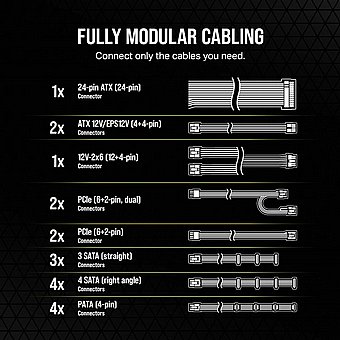 ��� ��� Corsair RM1000e 1000W 80 Plus Gold