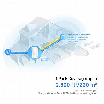 ����� TP-Link 5G AX3000 Whole Home Mesh LTE Wi-Fi 6 Gateway Deco X50-5G