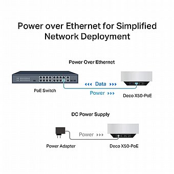 ������ ���� TP-Link Deco X50 PoE AX3000 - ����� 3 ������
