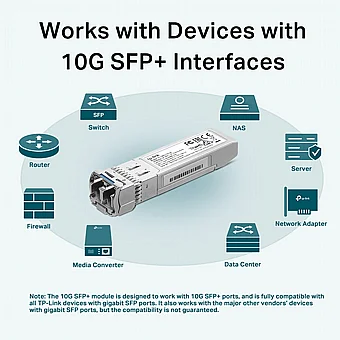 ���� ����� �������� ����� TL-SM5110-LR SFP+ LC Transceiver ���� TP-LINK
