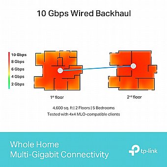 ����� TP-Link BE19000 Whole Home Mesh Wi-Fi 7 System Deco BE85 - ��� ������
