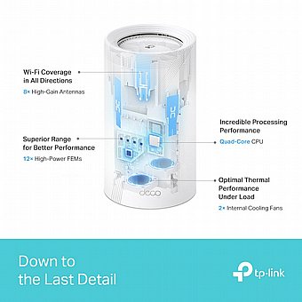 ����� TP-Link BE19000 Whole Home Mesh Wi-Fi 7 System Deco BE85 - ��� ������