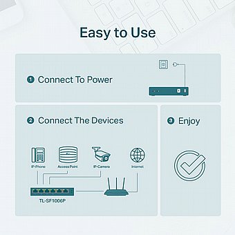 ��� ������ TP-Link 6 Ports 10/100Mbps With 4 Port PoE+ TL-SF1006P
