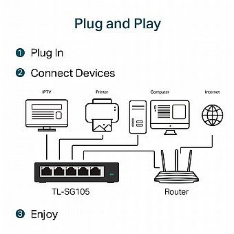 ���� ��� TP-Link TL-SG105 5 Ports Gigabit 10/100/1000Mbps