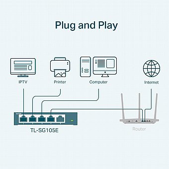 ��� ��� TP-Link 5 Ports Gigabit TL-SG105E Easy