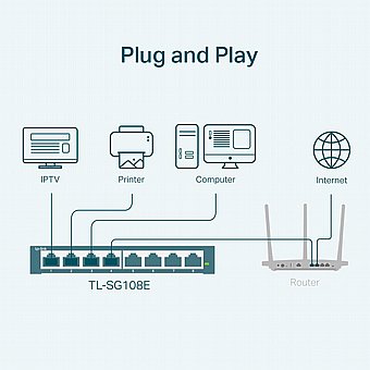 ��� ��� TP-Link 8 Ports Gigabit TL-SG108E Easy