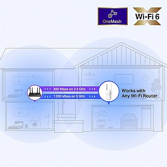 ����� ���� TP-Link AX1500 Wi-Fi 6 RE505X