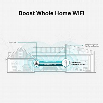 ����� ���� TP-Link AC1900 RE550