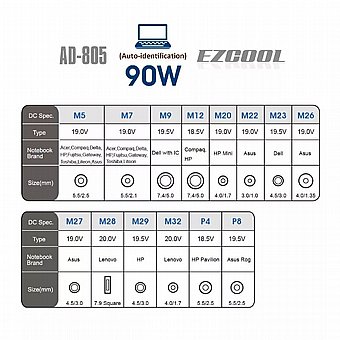 ��� �� ��������� ������� ������ �� ������ EZCool 90W AD-805 USB