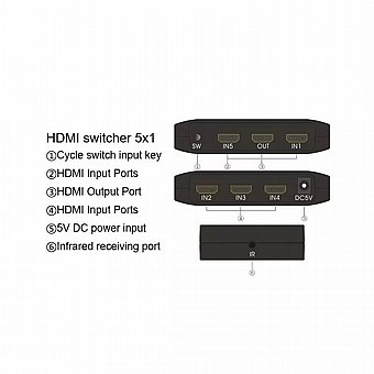 ���� HDMI2.0 4K Ultra HD ��� 5 ������ ������ ��� �� ��� ���� Gold Touch